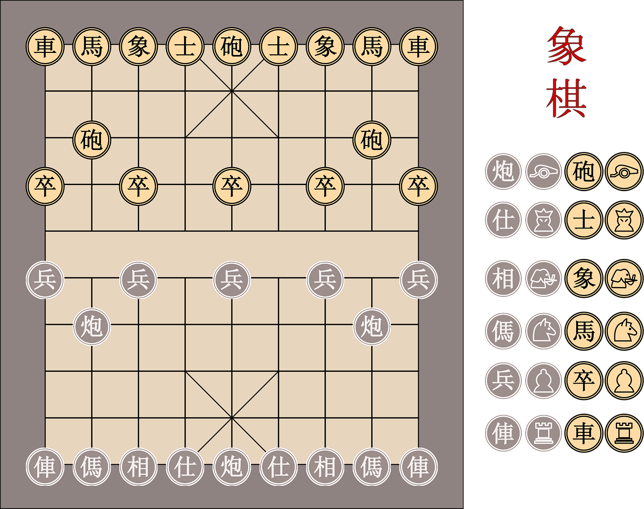chessboard, board, chess, chinese, game, play, strategy, toy, pieces, brown gaming, brown game, brown games, brown board, chessboard, chess, chess, chess, chess, chess, chinese
